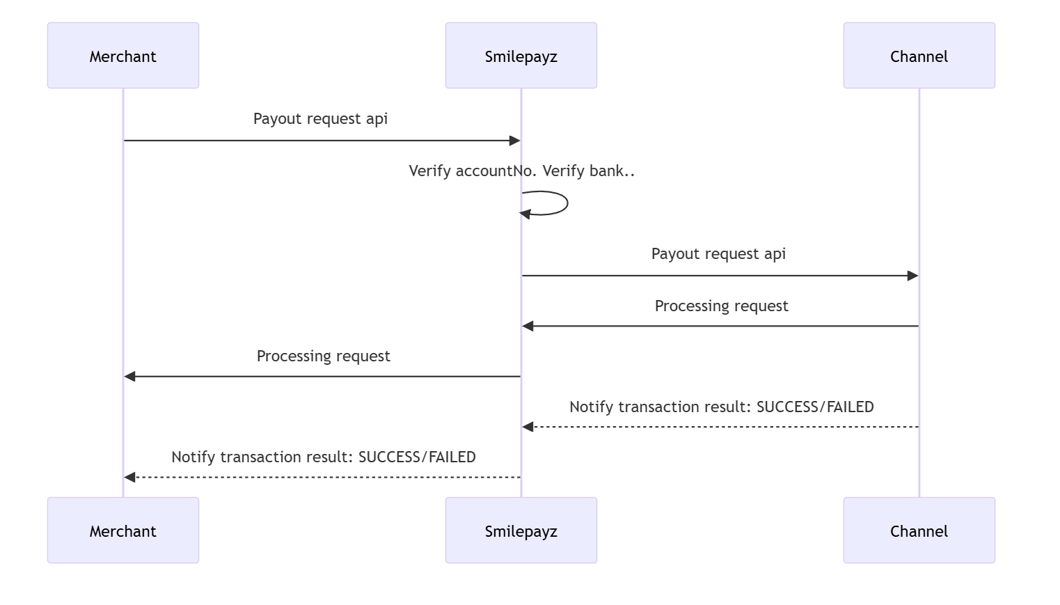 flow-payout.png