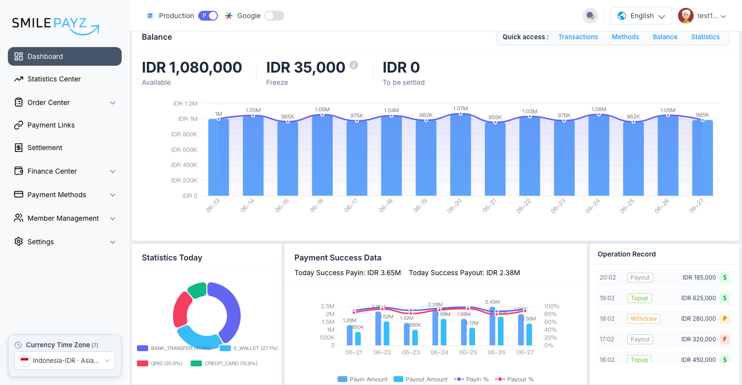 Dashboard แบ็กเอนด์ merchant